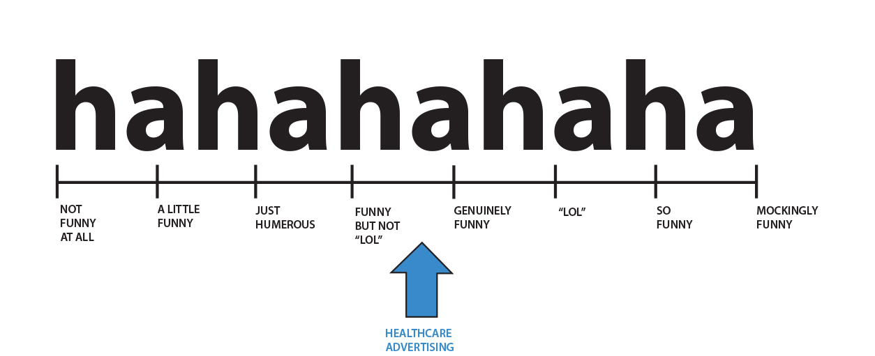 To use humor in healthcare marketing creative, you must be sensitive to the category.